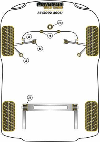 Powerflex Black -puslasarjat - Audi A6 (2002 - 2005)