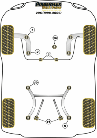 Powerflex Black -puslasarjat - Peugeot 206 (1998-2006)