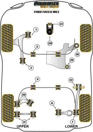 Powerflex Black -puslasarjat – Ford Focus MK2 (2005-2010) Powerflex Black -puslasarjat - Ford Focus MK2 (2005-2010)