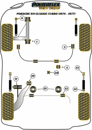 Powerflex Black -puslasarjat - Porsche 911 Classic (1974-1977) Turbo
