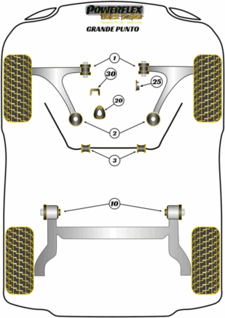 Powerflex Black -puslasarjat - Fiat Grande Punto