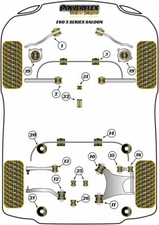 Powerflex Black -puslasarjat - BMW E60 Saloon