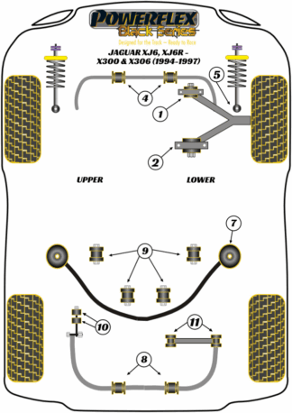 Powerflex Black -puslasarjat - Jaguar (Daimler) XJ6, XJ6R - X300 & X306 (1994 - 1997)