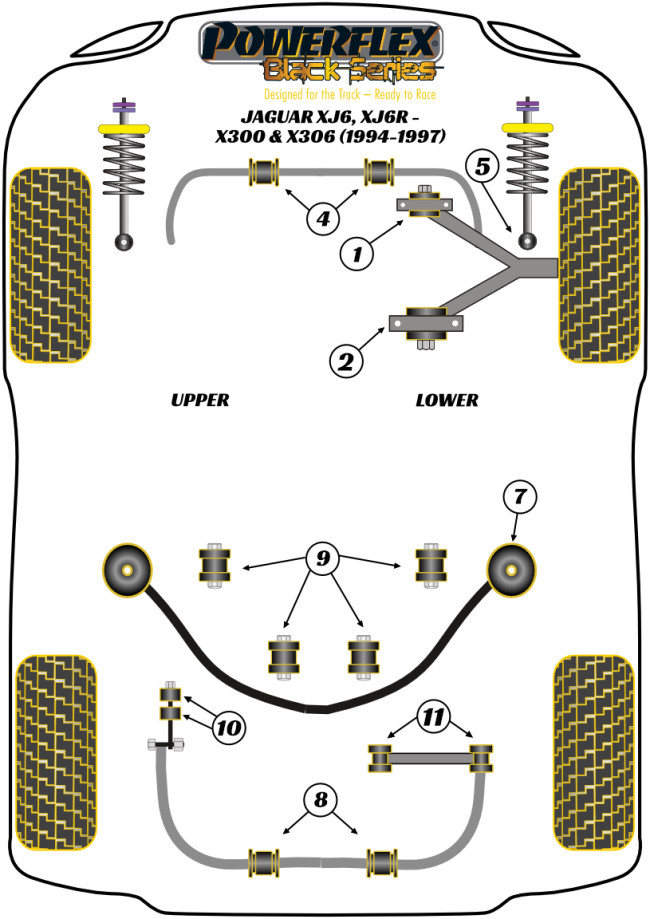 Powerflex Black -puslasarjat – Jaguar (Daimler) XJ6, XJ6R – X300 & X306 (1994 – 1997) Powerflex Black -puslasarjat - Jaguar (Daimler) XJ6, XJ6R - X300 & X306 (1994 - 1997)
