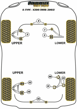 Powerflex Black -puslasarjat - Jaguar (Daimler) S Type - X200 (1998 - 2002)