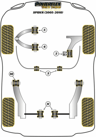 Powerflex Black -puslasarjat - Alfa Romeo Spider 939 (2005-2010)