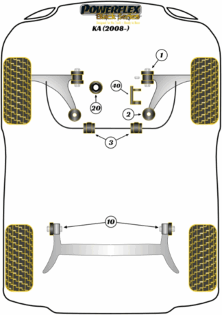 Powerflex Black -puslasarjat – Ford KA (2008 – 2016) Powerflex Black -puslasarjat - Ford KA (2008 - 2016)