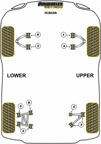 Powerflex Black -puslasarjat - TVR Tuscan (1999 - 2006)