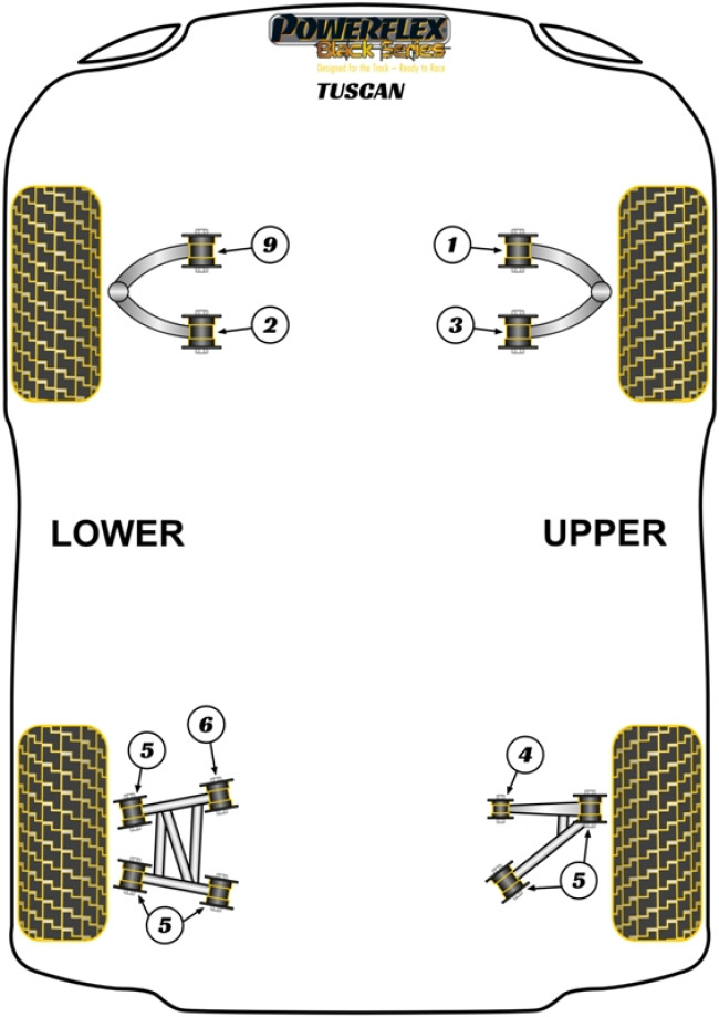 Powerflex Black -puslasarjat – TVR Tuscan (1999 – 2006) Powerflex Black -puslasarjat - TVR Tuscan (1999 - 2006)