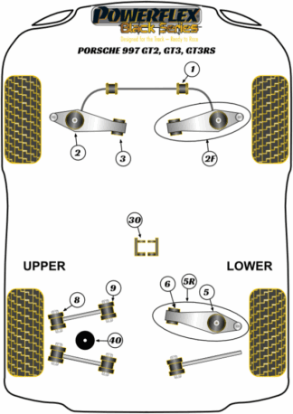 Powerflex Black -puslasarjat - Porsche 997 GT2, GT3 & GT3RS (2006-2013)