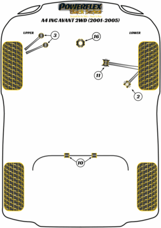 Powerflex Black -puslasarjat - Audi A4 inc. Avant 2WD (2001-2005)
