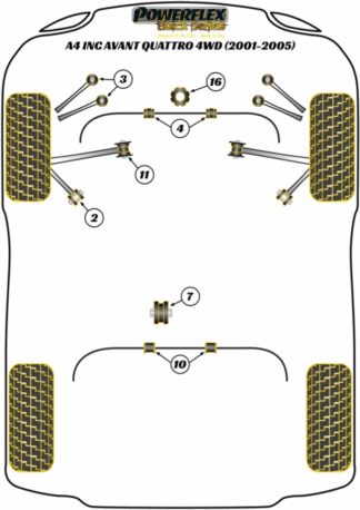 Powerflex Black -puslasarjat - Audi A4 inc. Avant Quattro 4WD (2001-2005)