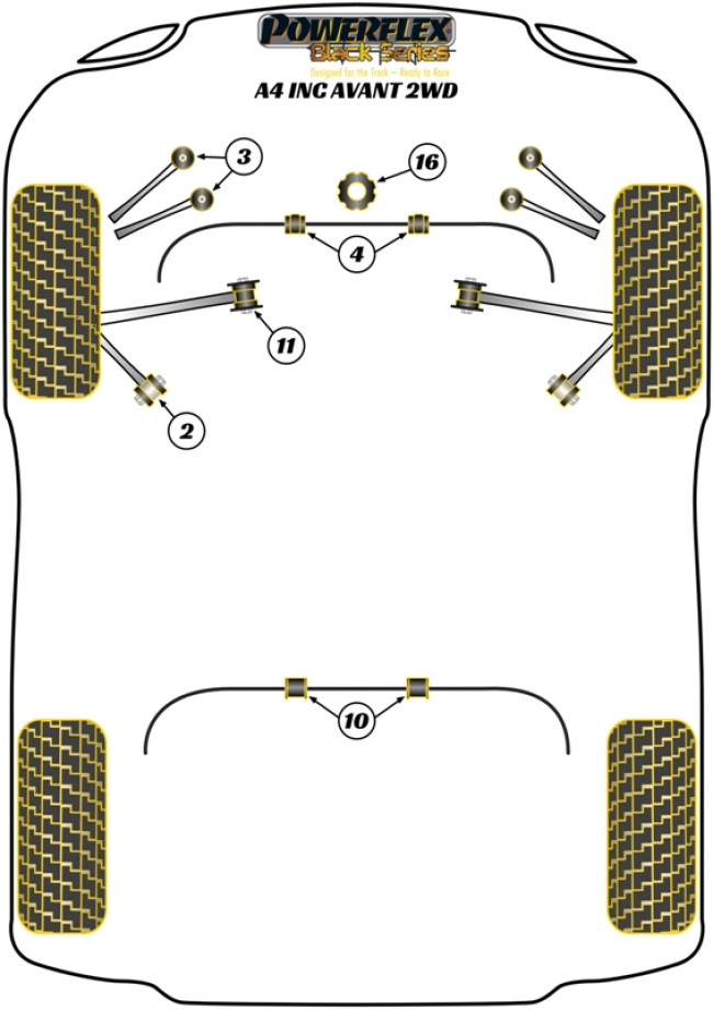 Powerflex Black -puslasarjat – Audi A4 inc. Avant (2WD) Powerflex Black -puslasarjat - Audi A4 inc. Avant (2WD)