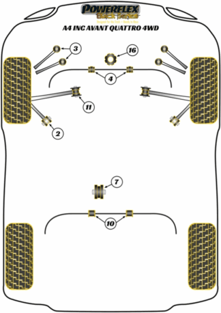 Powerflex Black -puslasarjat - Audi A4 inc. Avant Quattro (4WD)
