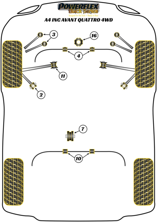 Powerflex Black -puslasarjat – Audi A4 inc. Avant Quattro (4WD) Powerflex Black -puslasarjat - Audi A4 inc. Avant Quattro (4WD)