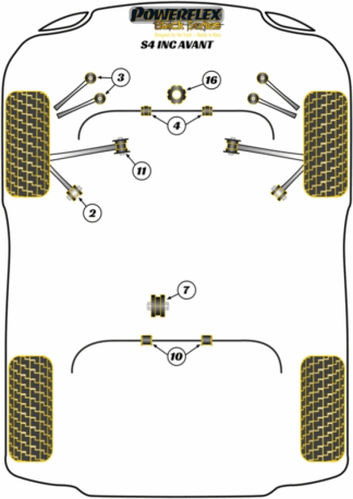 Powerflex Black -puslasarjat - Audi S4 inc. Avant