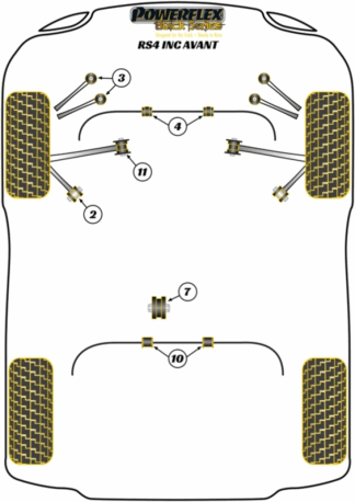 Powerflex Black -puslasarjat - Audi RS4 inc. Avant