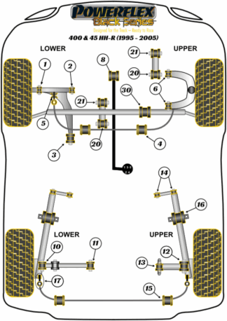 Powerflex Black -puslasarjat - Rover 400 & 45 HH-R (1995 - 2005)