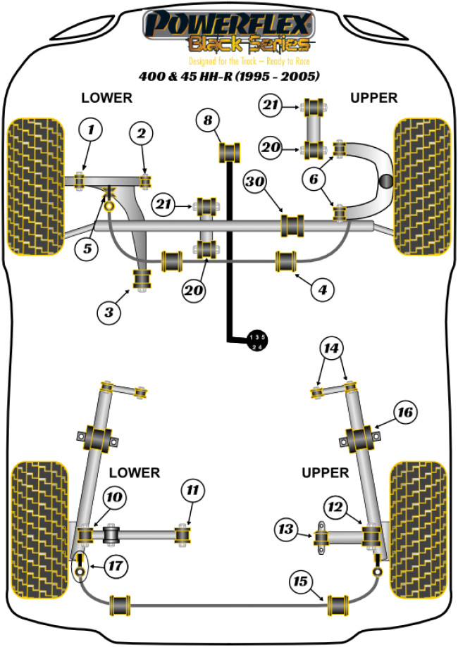 Powerflex Black -puslasarjat – Rover 400 & 45 HH-R (1995 – 2005) Powerflex Black -puslasarjat - Rover 400 & 45 HH-R (1995 - 2005)