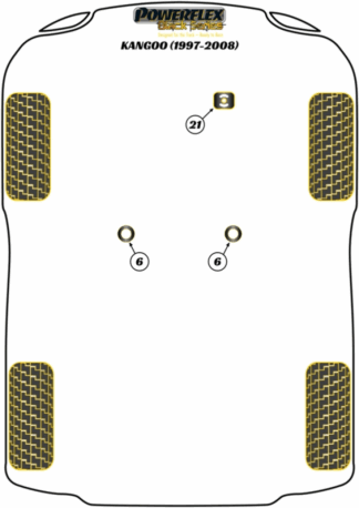 Powerflex Black -puslasarjat - Renault Kangoo (1997-2008)