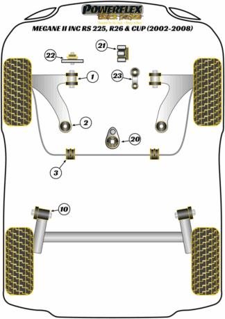 Powerflex Black -puslasarjat - Renault Megane II inc RS 225, R26 and Cup (2002-2008)