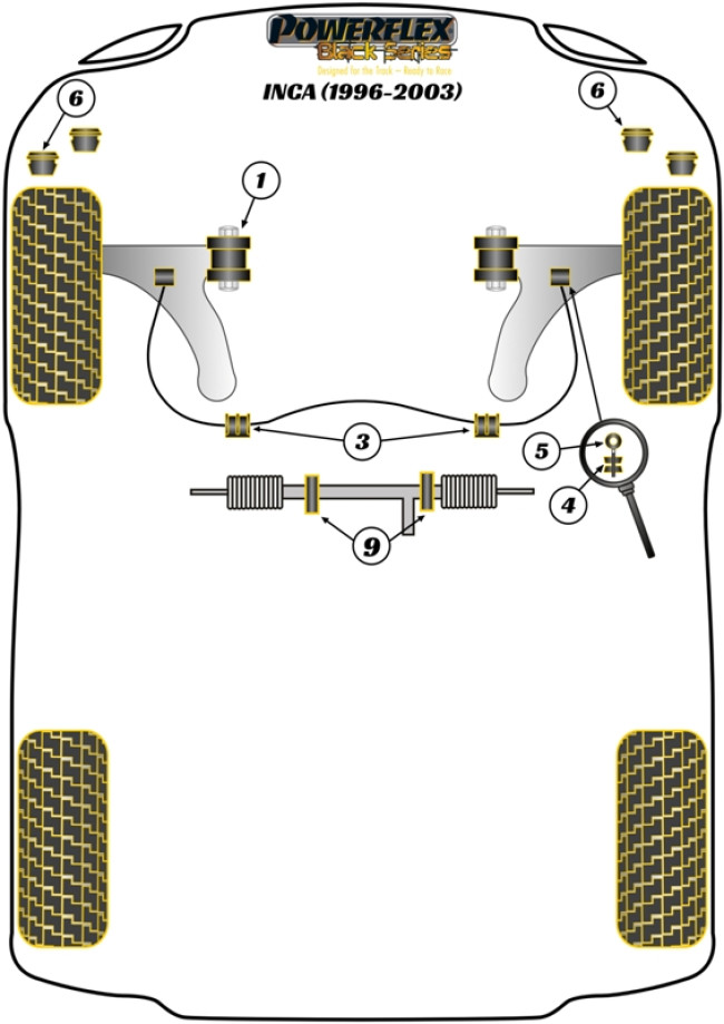 Powerflex Black -puslasarjat – Seat Inca (1996 – 2003) Powerflex Black -puslasarjat - Seat Inca (1996 - 2003)
