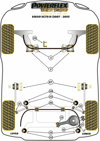 Powerflex Black -puslasarjat - Volvo XC70 P3 (2008 - 2016)