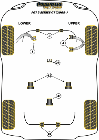 Powerflex Black -puslasarjat - BMW F07 GT (2009 - 2016)