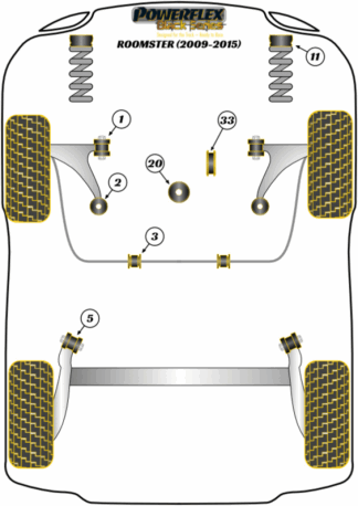 Powerflex Black -puslasarjat - Skoda Roomster (2009 - 2015)
