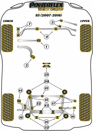 Powerflex Black -puslasarjat - Audi S5 (2007 - 2016)