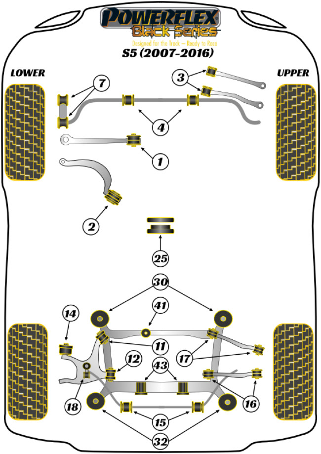 Powerflex Black -puslasarjat – Audi S5 (2007 – 2016) Powerflex Black -puslasarjat - Audi S5 (2007 - 2016)