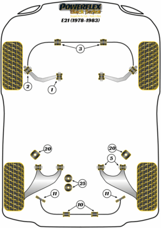 Powerflex Black -puslasarjat - BMW E21 (1978 - 1983)