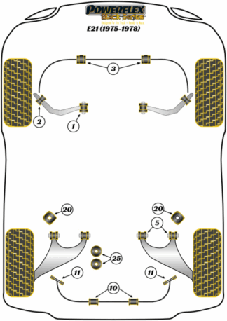 Powerflex Black -puslasarjat - BMW E21 (1975 - 1978)