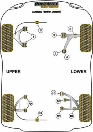 Powerflex Black -puslasarjat - Honda S2000 (1999-2009)