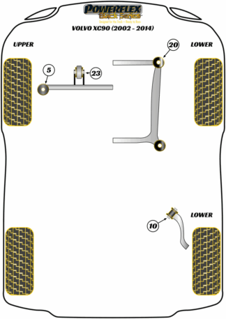 Powerflex Black -puslasarjat - Volvo XC90 (2002 - 2014)