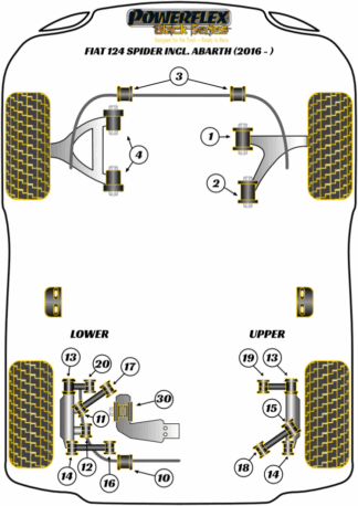 Powerflex Black -puslasarjat - Fiat 124 Spider incl. Abarth (2016 on)