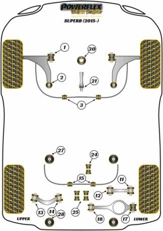 Powerflex Black -puslasarjat - Skoda Superb B8 3V (2015 - 2024)
