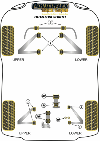 Powerflex Black -puslasarjat - Lotus Series 1 (1996-2001)