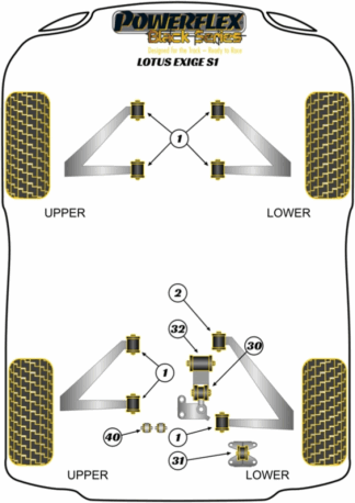 Powerflex Black -puslasarjat - Lotus Exige Series 1 (2000-2002)