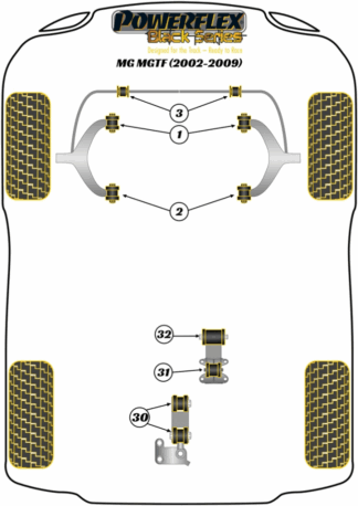 Powerflex Black -puslasarjat - MG MGTF (2002-2009)