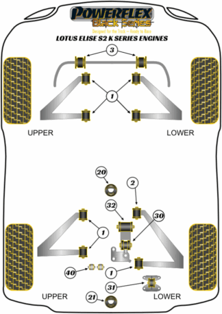 Powerflex Black -puslasarjat - Lotus Series 2 (2001-2011)