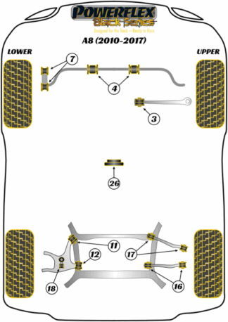 Powerflex Black -puslasarjat - Audi S8 Quattro (2010 - 2017)