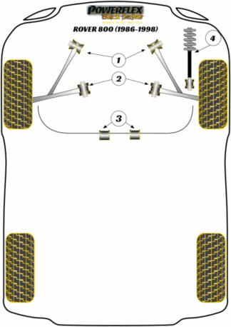 Powerflex Black -puslasarjat - Rover 800 (1986 - 1998)