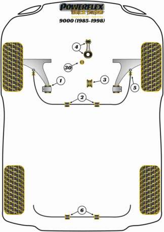 Powerflex Black -puslasarjat - Saab 9000 (1985-1998)