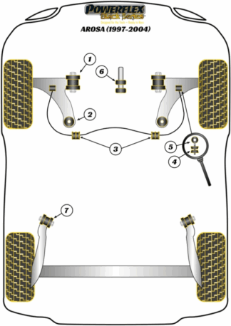 Powerflex Black -puslasarjat - Seat Arosa (1997 - 2004)