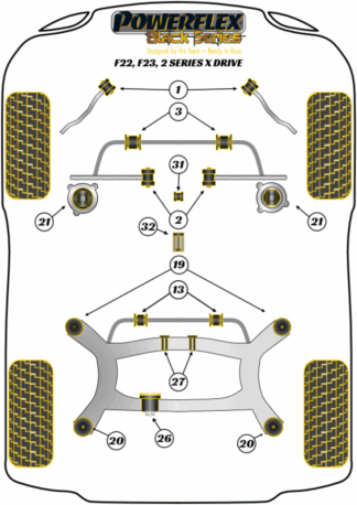Powerflex Black -puslasarjat - BMW F22, F23 xDrive (2013 on)