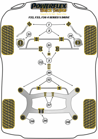 Powerflex Black -puslasarjat - BMW F32, F33, F36 xDrive (2013 -)