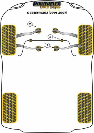 Powerflex Black -puslasarjat - Mercedes-Benz W203/S203 (2000-2007)