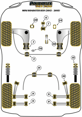 Powerflex Black -puslasarjat - Mini R59 Roadster (2012 - 2015)
