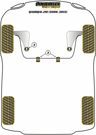 Powerflex Black -puslasarjat - Nissan Qashqai J10 (2006 - 2013)